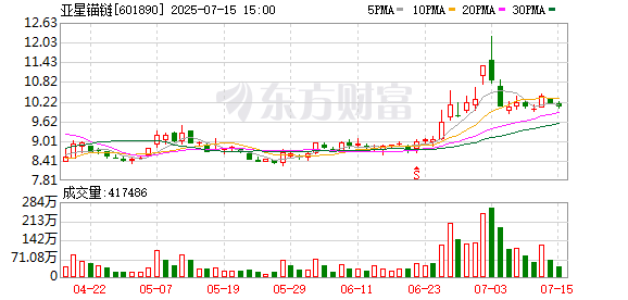 K图 601890_0